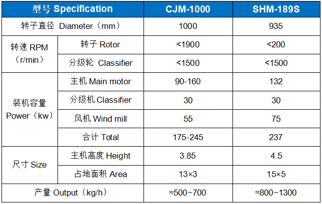 石油焦專用粉碎機(jī).png