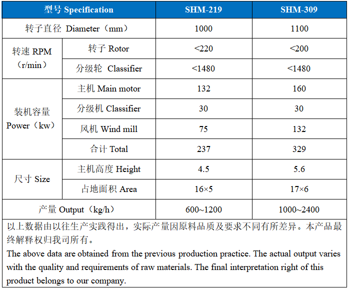 石墨負(fù)極材料專用環(huán)輥磨（輥壓磨）.png