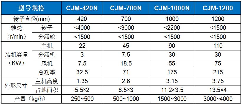 CJM-N納米鈣解聚打散專用機.jpg