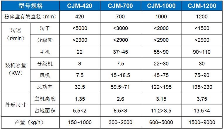 CJM-A型沖擊式粉碎機.jpg